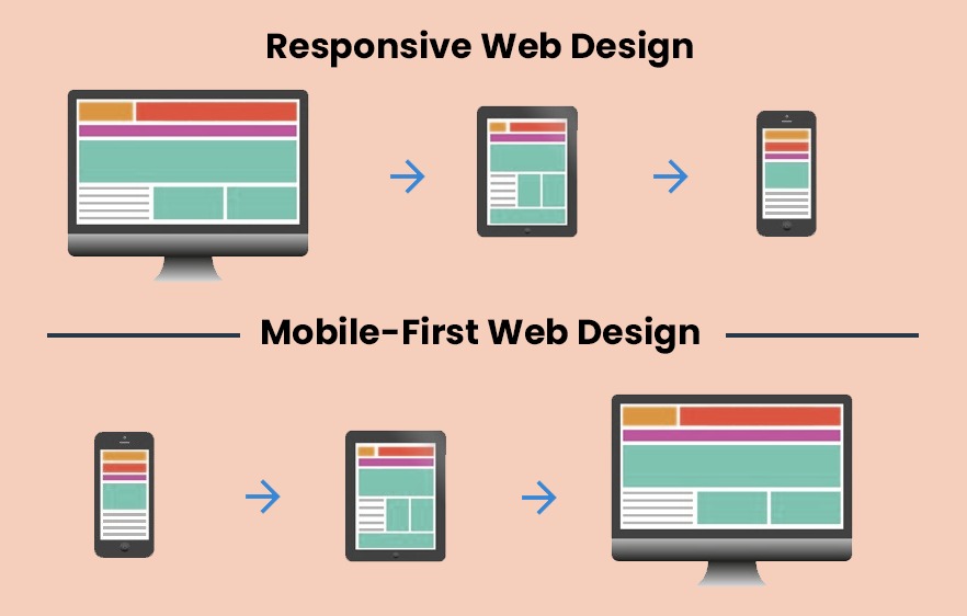 Mobile-First Design