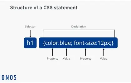 CSS styling illustration