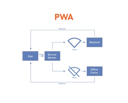 Progressive Web App illustration